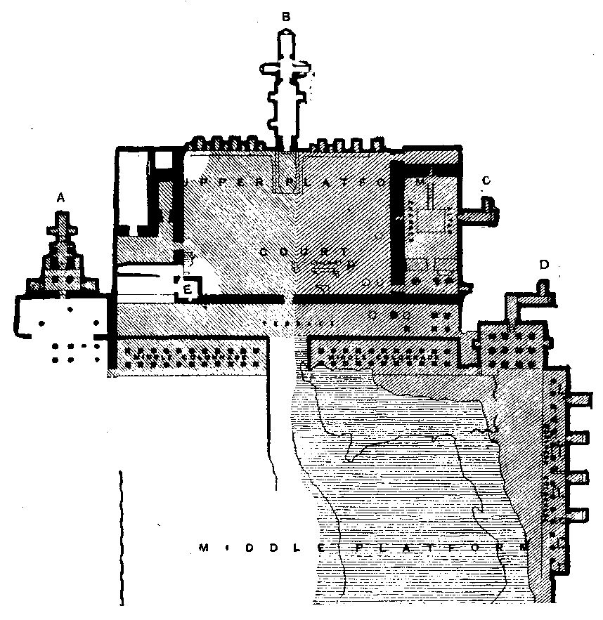 Fig 92.--Plan of the upper portion of the temple of Deir
el Bahar�, showing the state of the excavations, the Speos of Hathor (A);
the rock-cut sanctuary (B); the rock-cut funerary chapel of Thothmes I.
(C); the Speos of Anubis (D); and the excavated niches of the northern
colonnade. Reproduced from Plate III. of the Archaeological Report of
the Egypt Exploration Fund for 1893-4.
